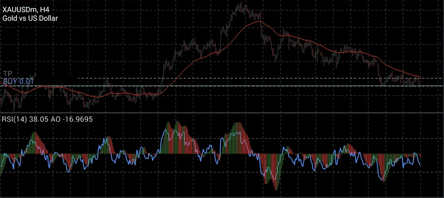 Bot operando oro (XAUUSD) en MetaTrader 5, con orden de compra y take profit en el gráfico